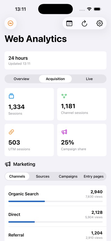 HogBoard acquisition dashboard showing marketing channels and campaign metrics